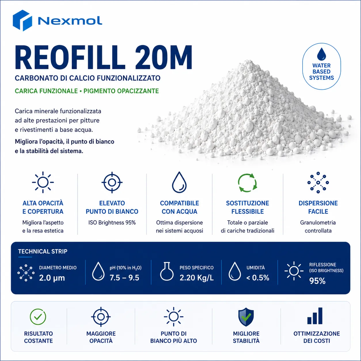 REOFILL 20M - Carbonato di calcio funzionalizzato - polvere
