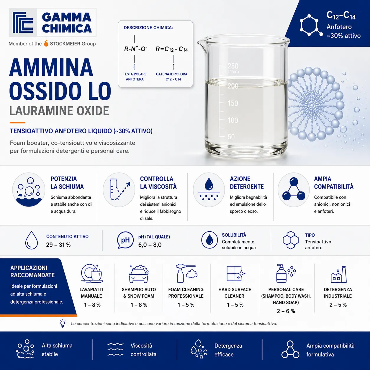 AMMINA OSSIDO LO - Lauramine Oxide - Tensioattivo anfotero liquido